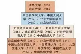 北京高校2023年档次排名：61所大学分9档，中国科学院大学居第2档图片