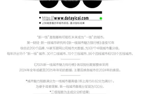 最新排行榜公布！临沂，二线城市！图片