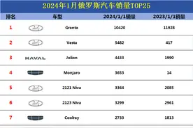太强了，1月俄罗斯汽车销量，星越L第4，瑞虎7第10，理想L9第20图片