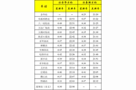 明天起 金华轨道交通运行将有这些调整图片