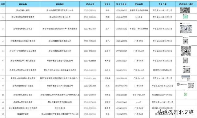 好吃好看又好玩！“十一”邢台开启全面宠客模式