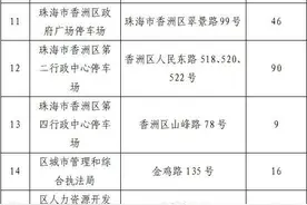 广东多地宣布过年期间开放部分停车场免费停放图片