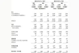 腾讯音乐2023年阵痛依旧，董事长彭迦信遭现实“打脸”图片