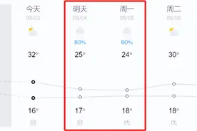 大流量+降雨天气，杭州高速交警发布返程高峰预警！图片
