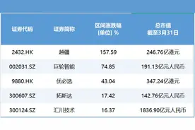 彻底火了，又一板块大爆发！有公司今年已猛涨158%图片