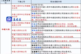 中建集团15家子公司19名高管职位变动！图片