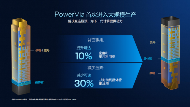 浅析英特尔Panther Lake处理器：Intel 18A工艺，多线程和集显性能狂飙50%