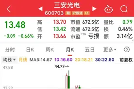 三安光电、北方稀土、三一重工曾经的二线蓝筹，现已跌得面目全非图片