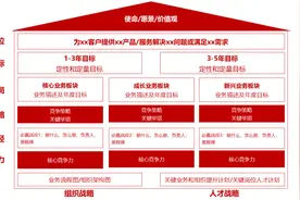 什么是战略屋？一张图弄懂公司战略图片