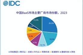 持续投入产业区块链 蚂蚁链四年蝉联中国BaaS市场第一图片