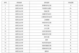安徽合肥工业大学和江苏南京邮电大学各类数据汇总，你会选择谁？图片