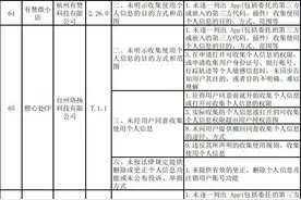 阿里拍卖、闲鱼、淘宝联盟、曹操司机等APP被责令整改，侵犯个人信息合法权益图片
