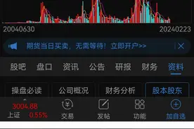惨不忍睹！金发科技从32跌到了5.6，到地板价了吗？图片