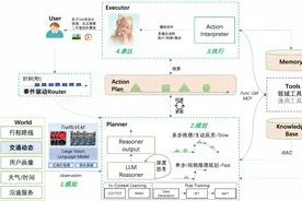 高德发布全球首个AI导航智能体，全面提升地图导航体验图片