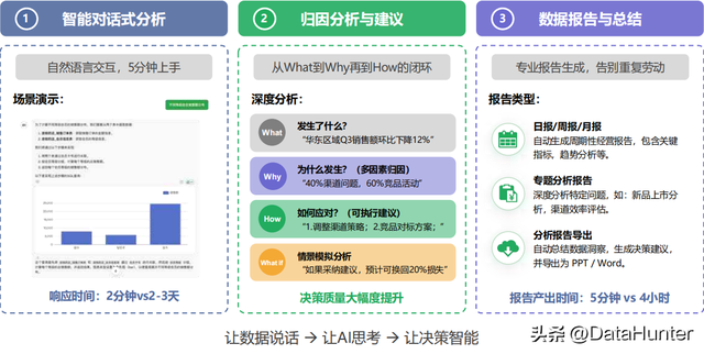 传统BI 取数慢、分析难？AI Agent 让数据自己说答案