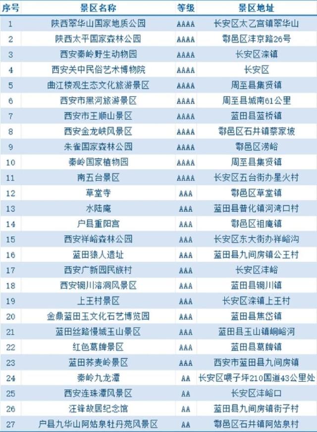 让文明的脚步与生态同频 倡议市民守护秦岭 抵制非法穿越