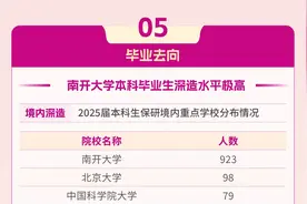 南开大学2025就业去向发布！图片