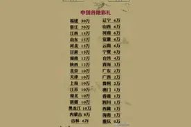 中国各地彩礼，对照一下，你们那里有哪些习俗。图片