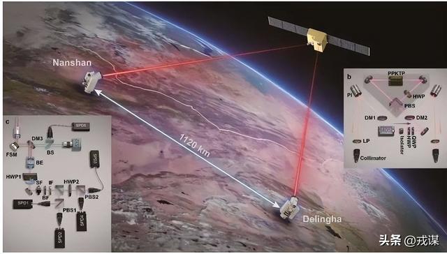 100英镑光纤“开挂”？英团队实现瞬间传送纠缠，量子网络新高度