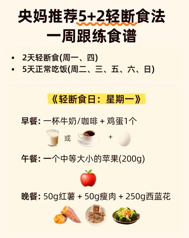 假如你跟着央妈一起“5+2轻断食”，只要一个月就瘦出小蛮腰！