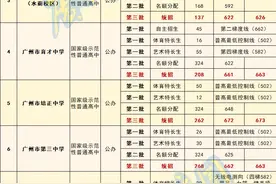 最新最全！广州高中超详细盘点（越秀区）图片