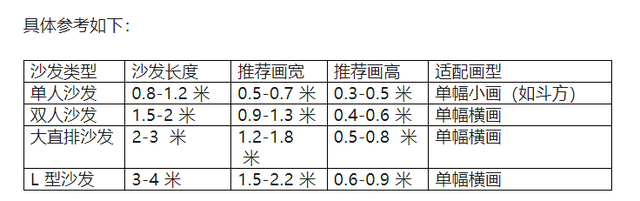 沙发后面挂画如何选择？从空间适配到风格美学的实用指南