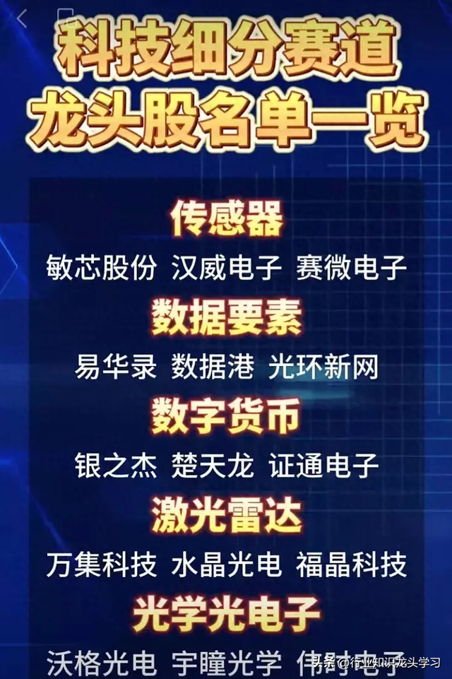 珍藏：科技细分赛道+算力+AI龙头+国企改革+算力+数据要素等