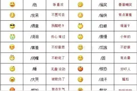 微信表情都代表什么，千万不要发错尴尬图片