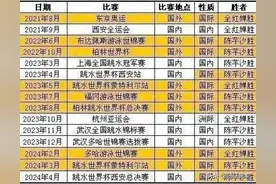 世人皆爱全红婵 我却惋惜陈芋汐图片