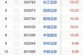 中国股市历次牛市 各个行业上涨规律和共性图片