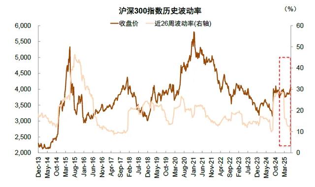 中金:A股资金面的5大变化和市场含义