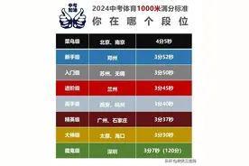 2024中考体育1000米满分标准，收藏起来看看你 孩子在哪个段位图片