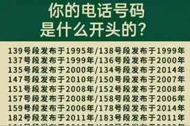 你电话号码是什么开头？对照看看，涨知识了图片