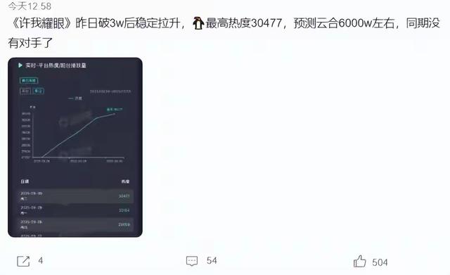 《许我耀眼》收官，3人零差评，4人升咖，2人翻红，只有他被骂惨