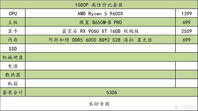 记住这些 AMD 装机组合，玩游戏很爽！整套平台寿命又很长！
