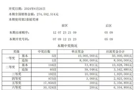 苏州彩民喜中1000万大奖！图片