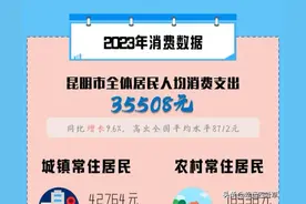 在昆明，有多少钱可以彻底躺平？过来人说，这么多就可以了图片
