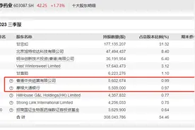 摩根大通刚刚买进，高瓴资本重仓，甘李药业有啥变化？图片