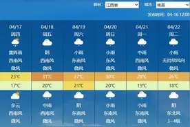 明天起江西进入多雨模式 南昌或连续6天雨水天天见图片