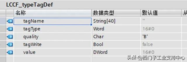 S7-1200/1500与不同品牌PLC的EtherNet/IP 互联步骤详解