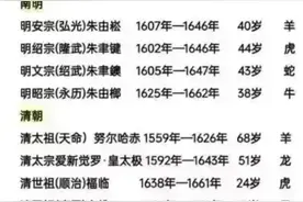 明清皇帝十二生肖归属，有点意思图片