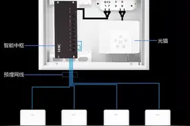 全屋wifi覆盖方案，家庭装修必备！及装修如何布线！图片
