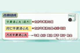 牛黄清心丸可以治疗脑梗？这种情况下可使用！图片