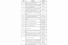 青岛西海岸新区2025年普通高中自主招生政策发布图片