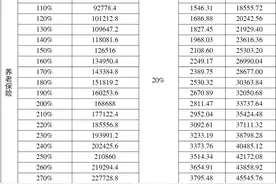 西安灵活就业人员养老保险、医疗保险缴费服务看这里图片