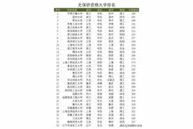 无保研资格大学排名！图片