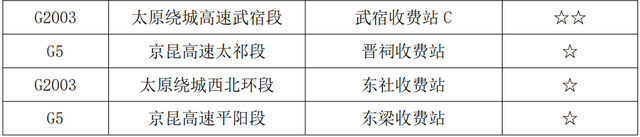 最新！山西五一出行堵不堵？哪里堵？研判报告来了！