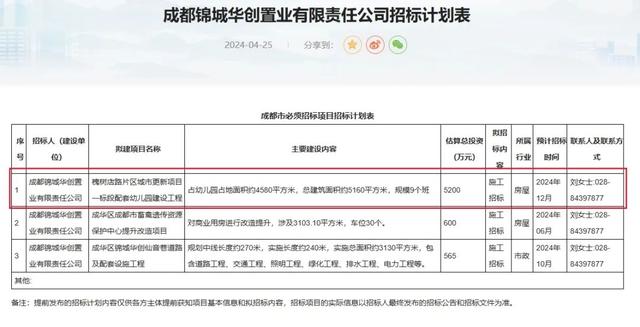 城市更新重点片区，成都中环这些地方即将大翻身！