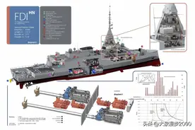 中国054B，法国FDI，英国31型护卫舰谁是“性价比之王”图片