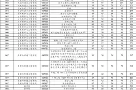 华理、东华、立信2024年考研复试分数线公布→图片